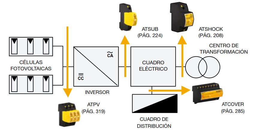 ATPV